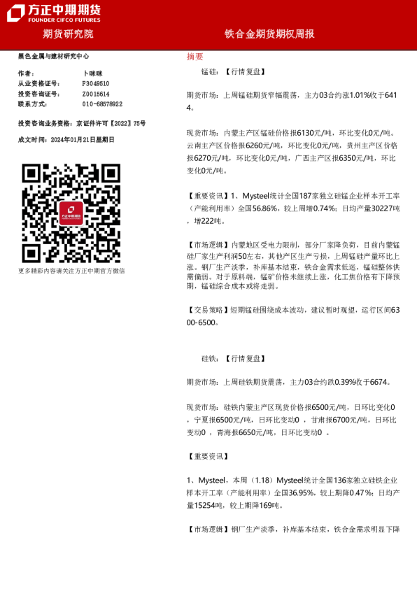 铁合金期货期权周报