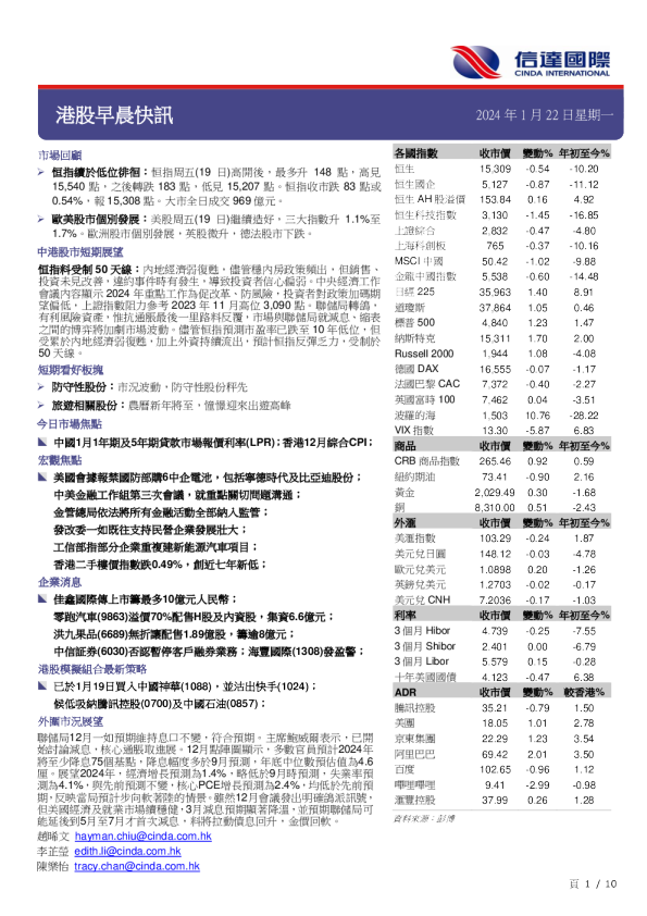 港股早晨快讯