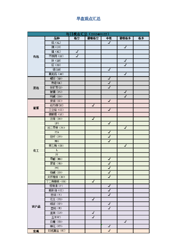 早盘 | 早盘提示