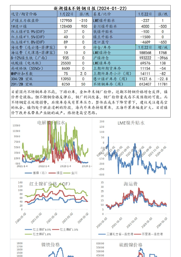新湖镍&不锈钢日报