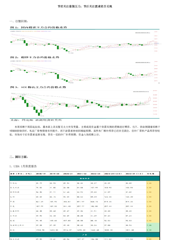 节前关注套保压力，节后关注需求能否兑现
