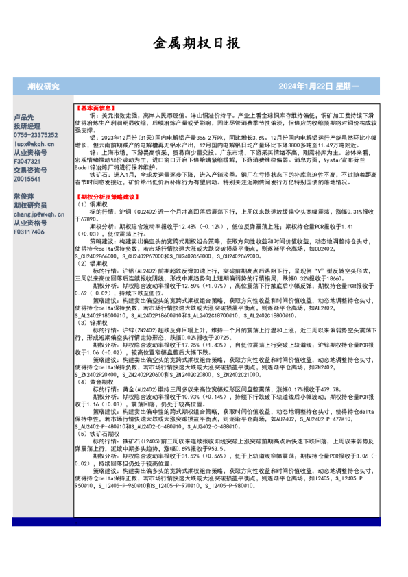 金属期权日报