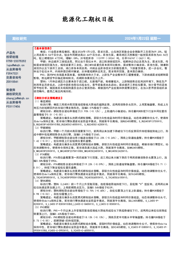 能源化工期权日报