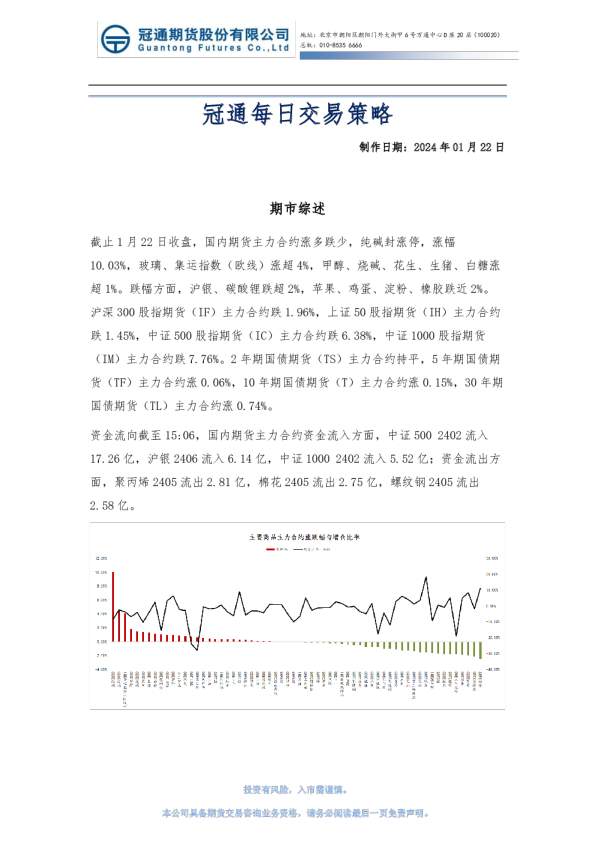 冠通每日交易策略
