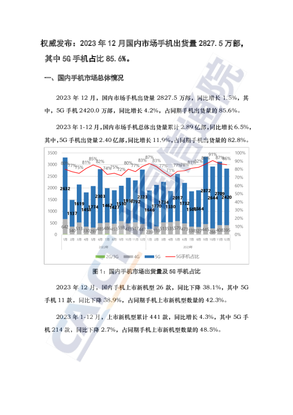 - 2023年12月国内手机市场运行分析报告