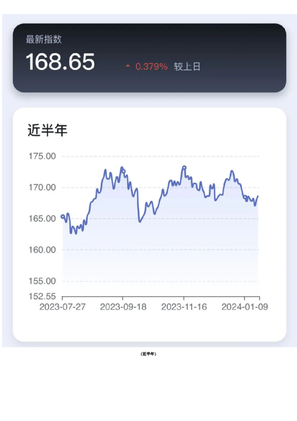 新湖-时瑞中国国际化商品综合指数