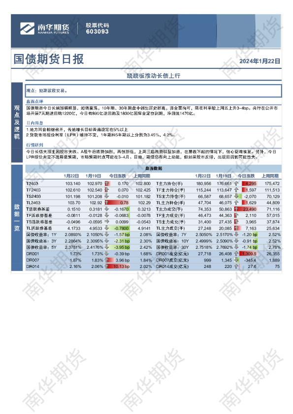 国债期货日报：跷跷板推动长债上行