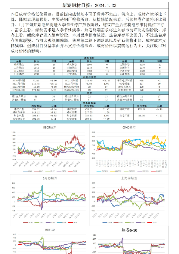 新湖钢材日报