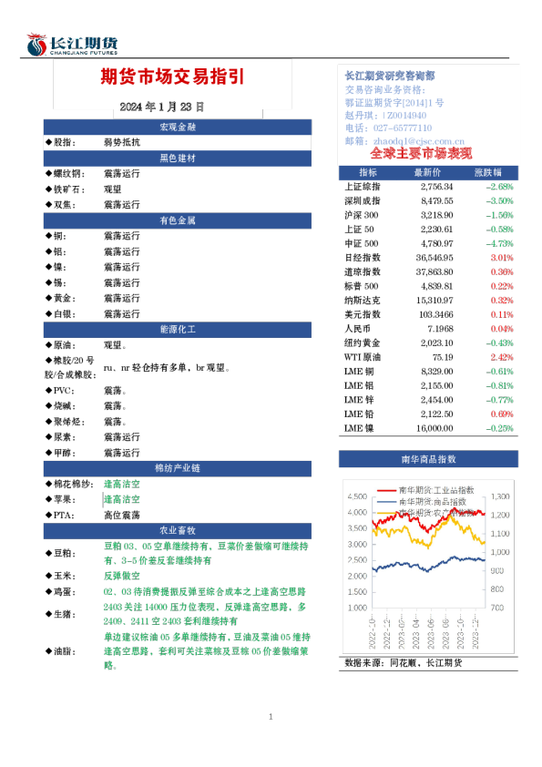期货市场交易指引