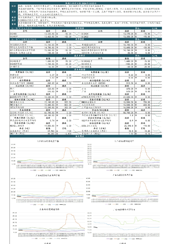 新湖工业硅日报