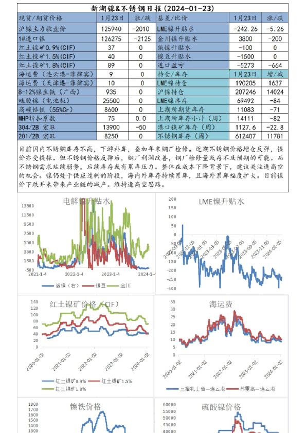 新湖镍&不锈钢日报