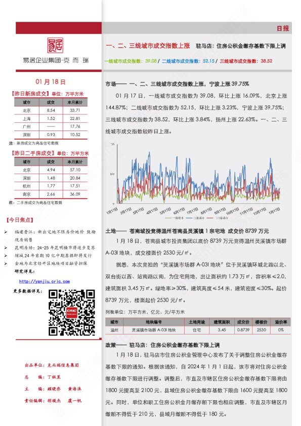 市场日报（1.18）一、二、三线城市成交指数上涨