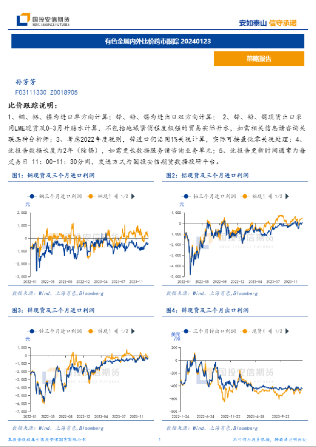 有色金属内外比价跨市跟踪