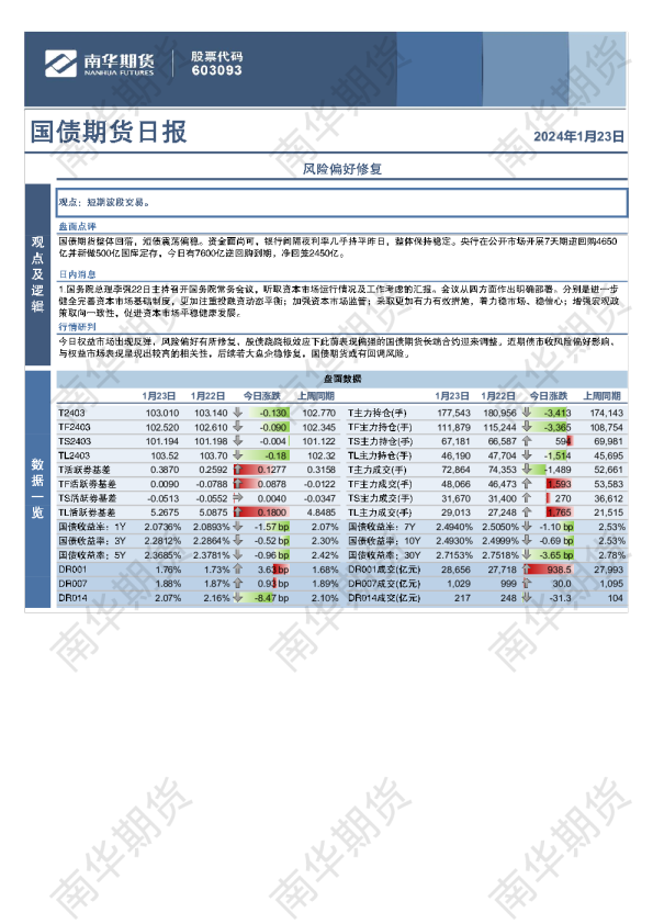 国债期货日报：风险偏好修复