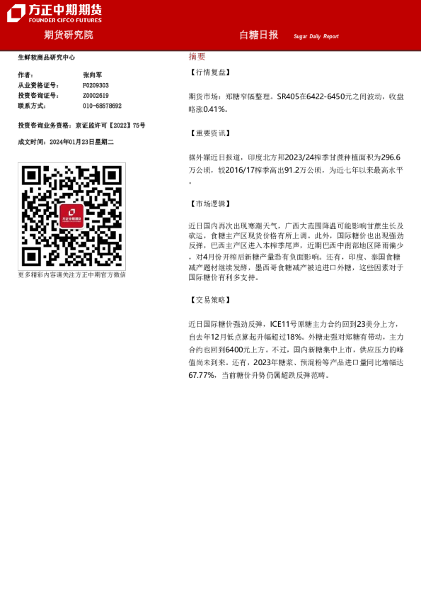 白糖日报