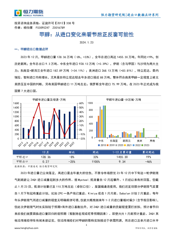 甲醇：从进口变化来看节后正反套可能性