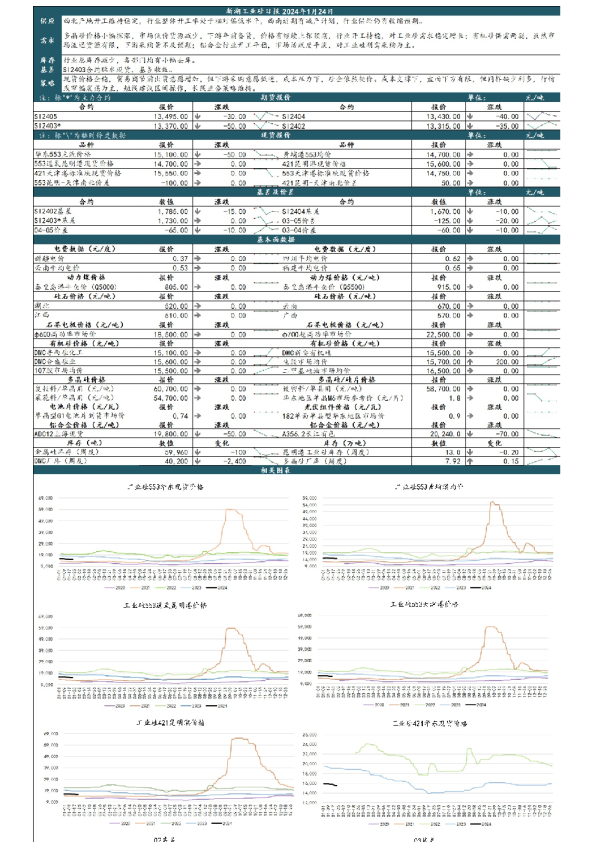 新湖工业硅日报