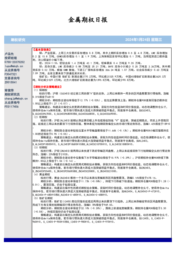 金属期权日报