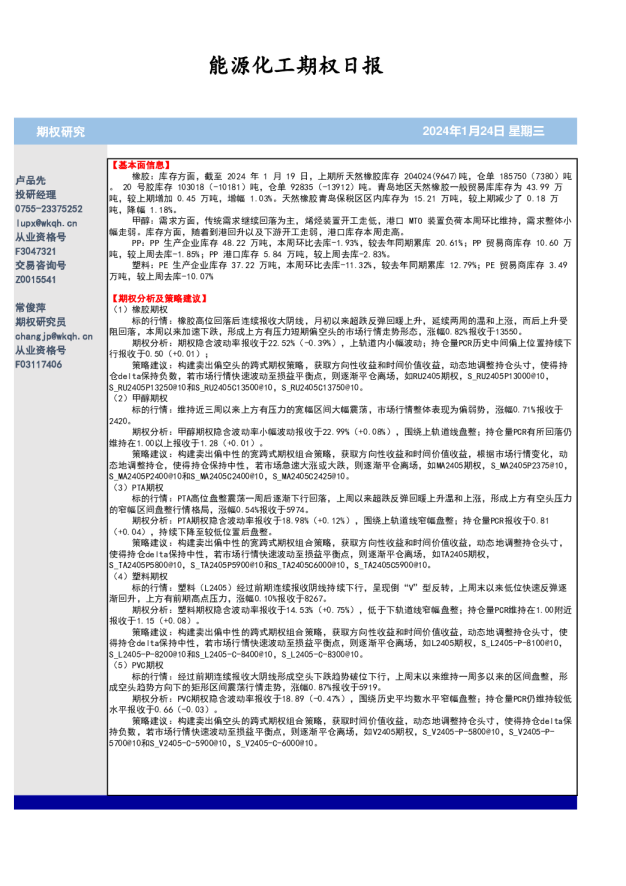 能源化工期权日报