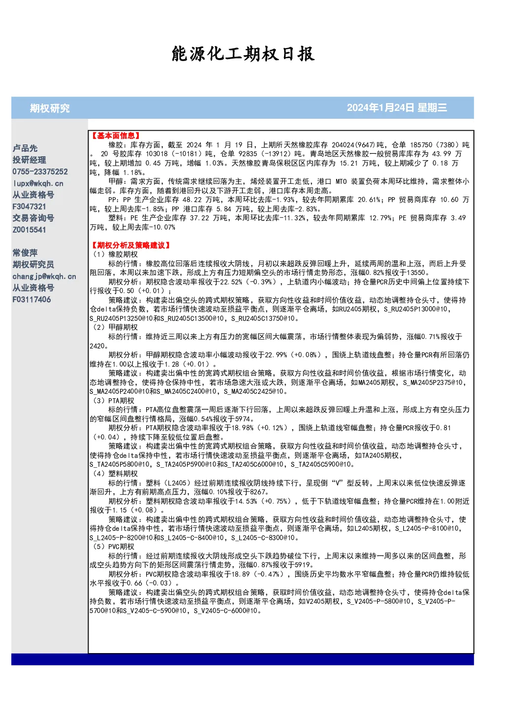 能源化工期权日报