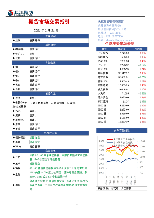 期货市场交易指引
