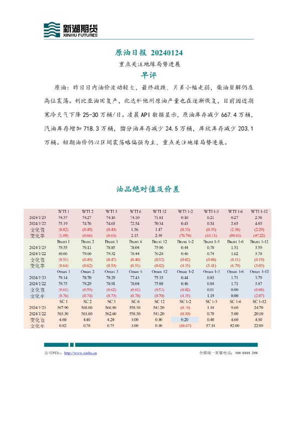 原油日报