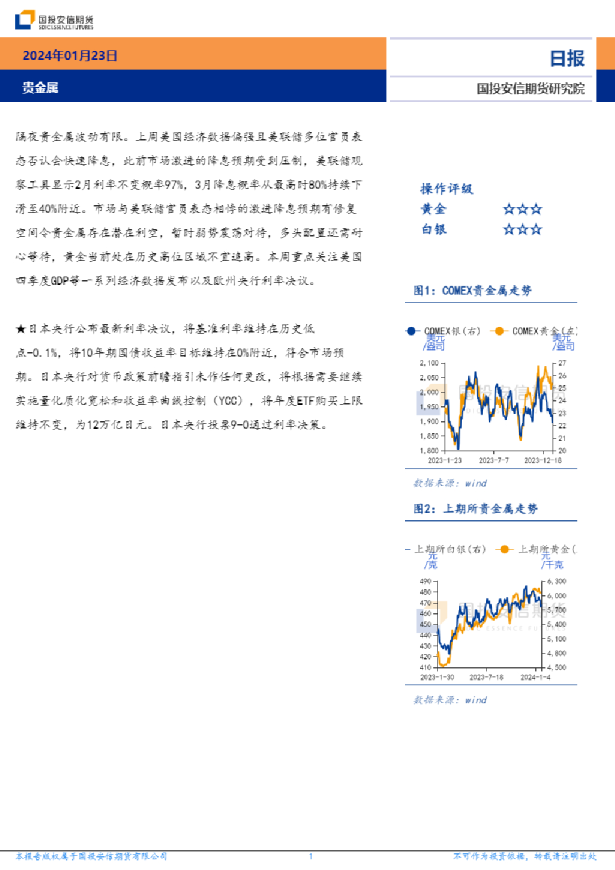 贵金属日报