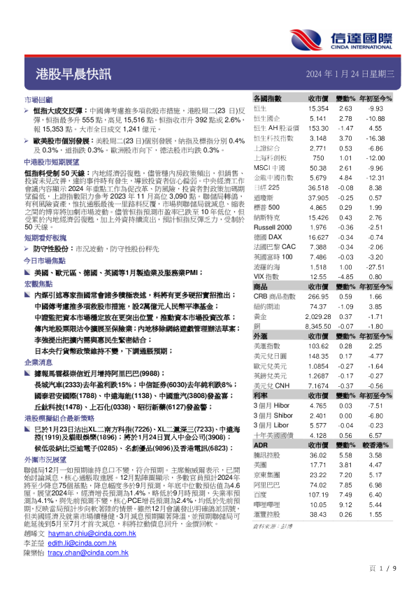 港股早晨快讯
