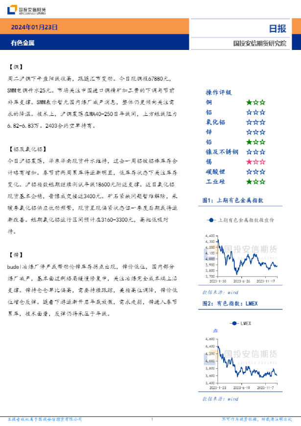 有色金属日报