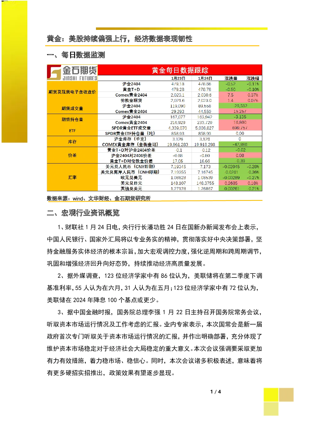 黄金：美股持续偏强上行，经济数据表现韧性