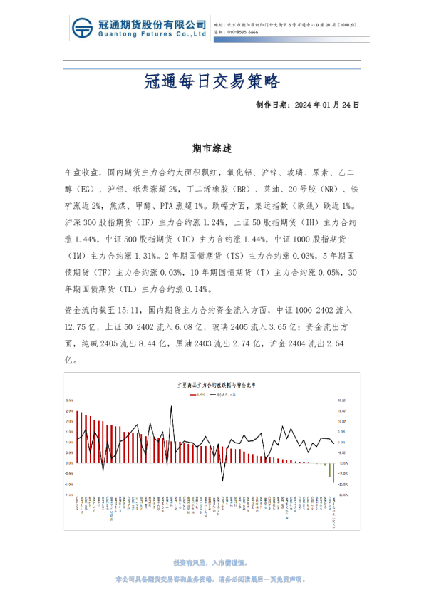冠通每日交易策略