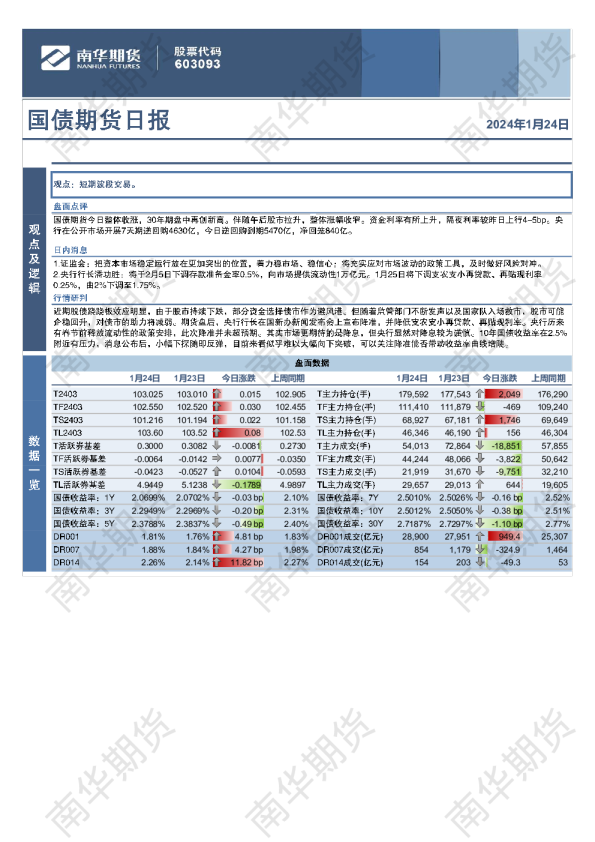 国债期货日报：降准落地