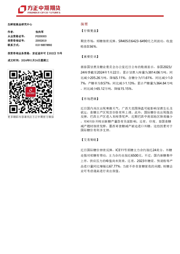 白糖期货期权日评