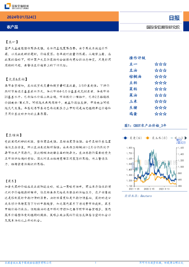 农产品日报