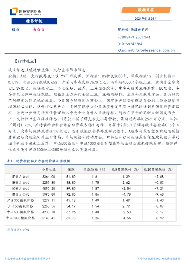 股指日报