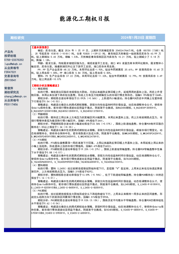 能源化工期权日报