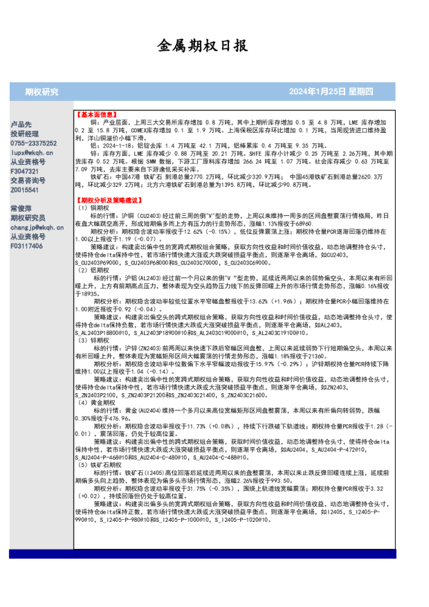 金属期权日报