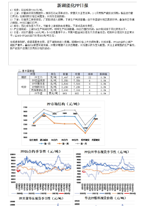 新湖能化PP日报