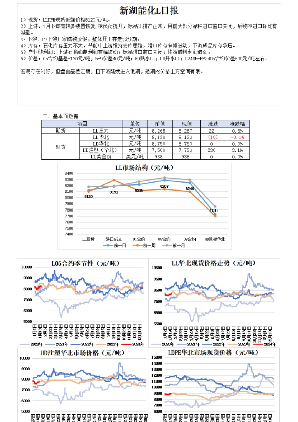 新湖能化L日报