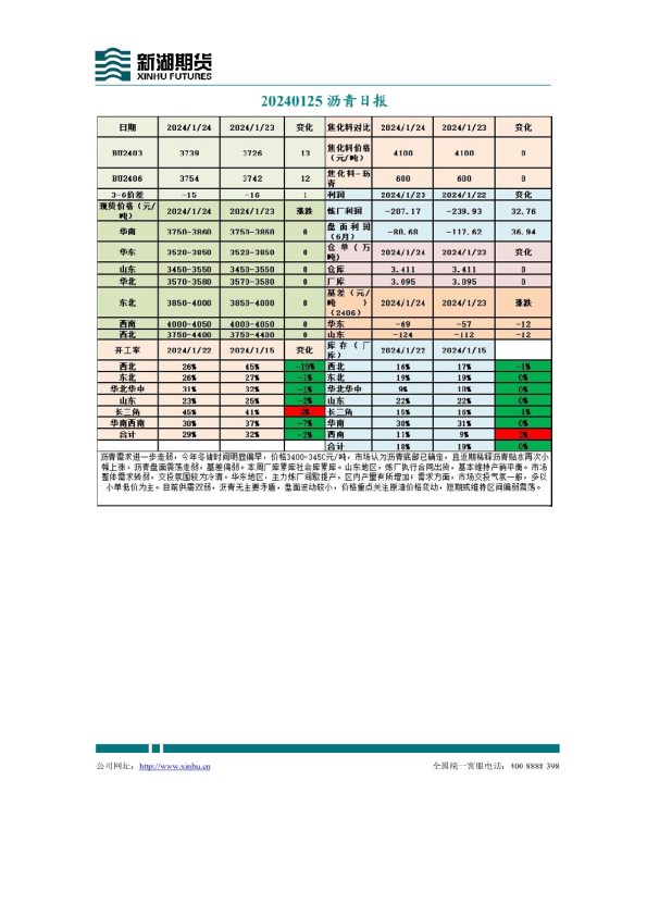 沥青日报