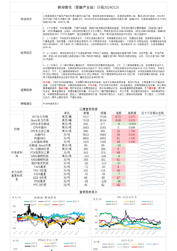 新湖能化（聚酯产业链）日报