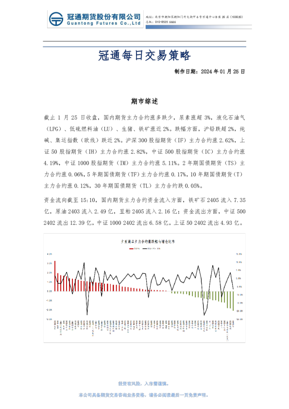 冠通每日交易策略