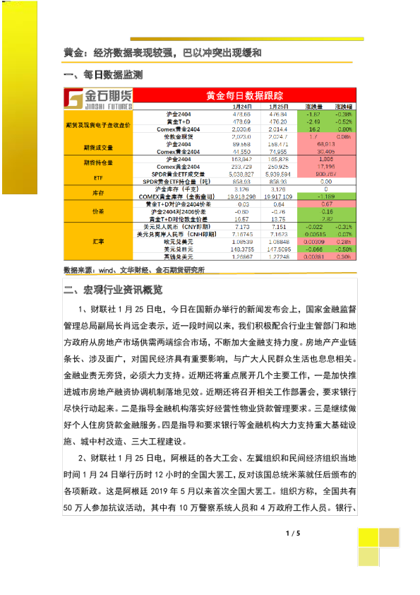 黄金：经济数据表现较强，巴以冲突出现缓和