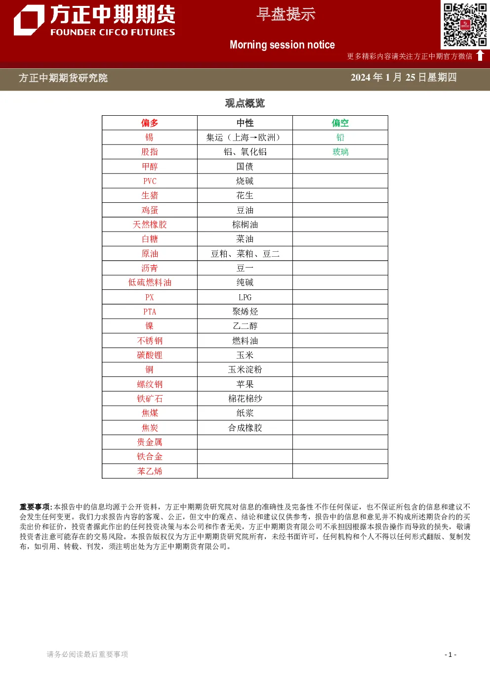 早盘提示