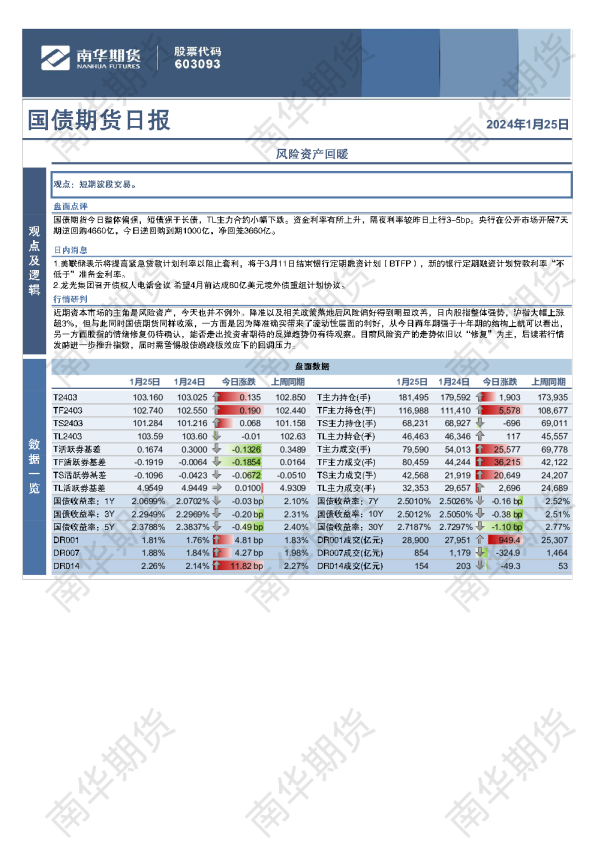 国债期货日报：风险资产回暖