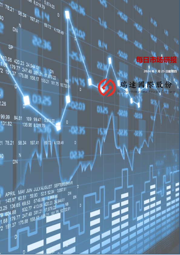 【每日市场研报】2024年1月25日