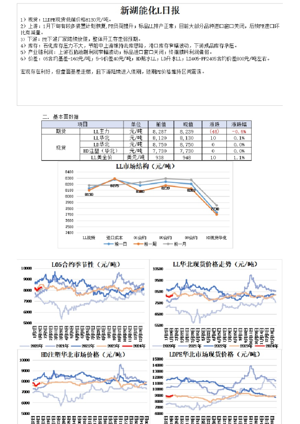 新湖能化L日报