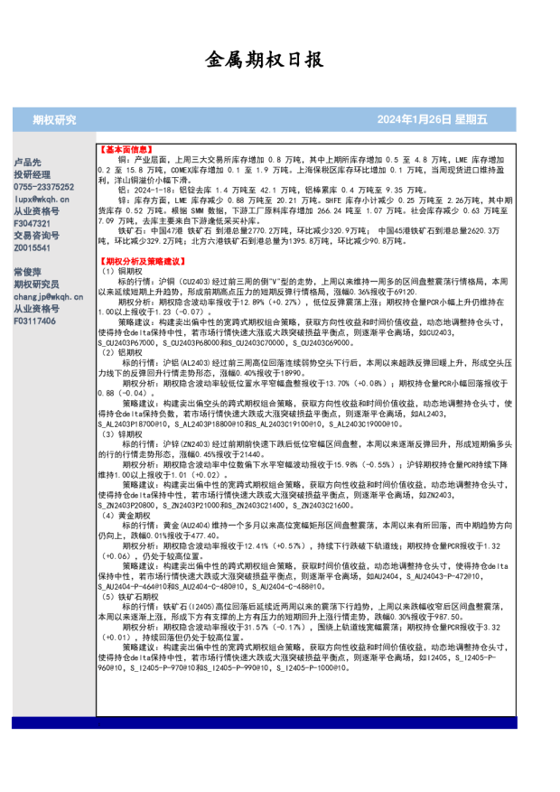 金属期权日报