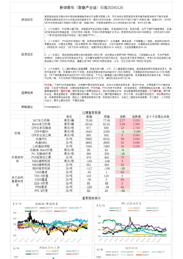 新湖能化（聚酯产业链）日报