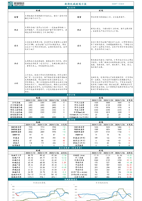 新湖纯碱玻璃日报